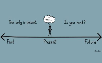 Definición de Mindfulness