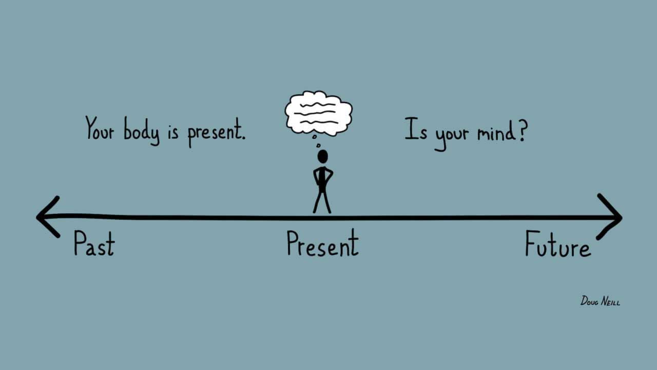 Definición de Mindfulness