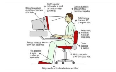 Ergonomía y Bienestar en el Trabajo