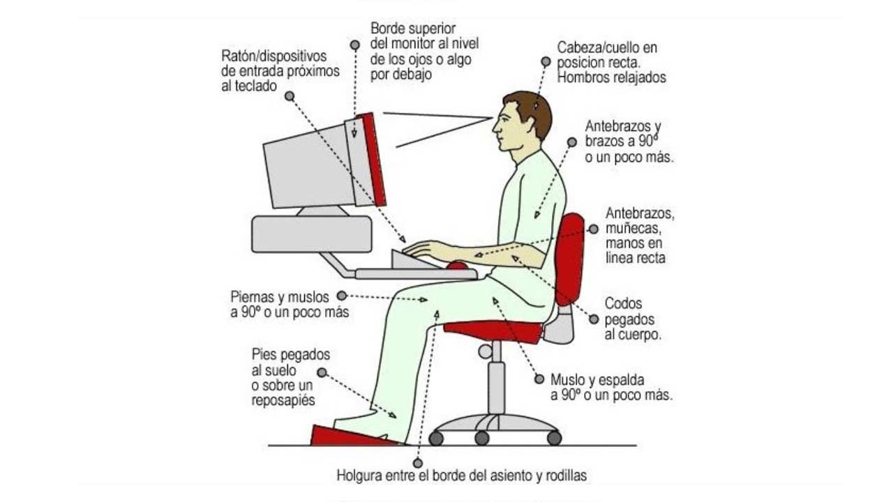 La ergonomía en el trabajo