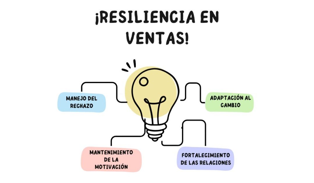 Cómo la Resiliencia y el Mindfulness Mejoran el Rendimiento en Ventas