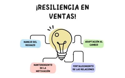 Cómo la Resiliencia y el Mindfulness Mejoran el Rendimiento en Ventas